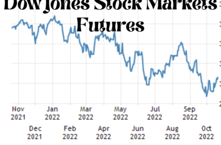 Dow Jones Stock Markets Futures