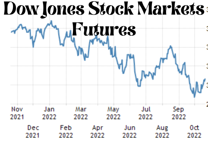Dow jones stock markets futures